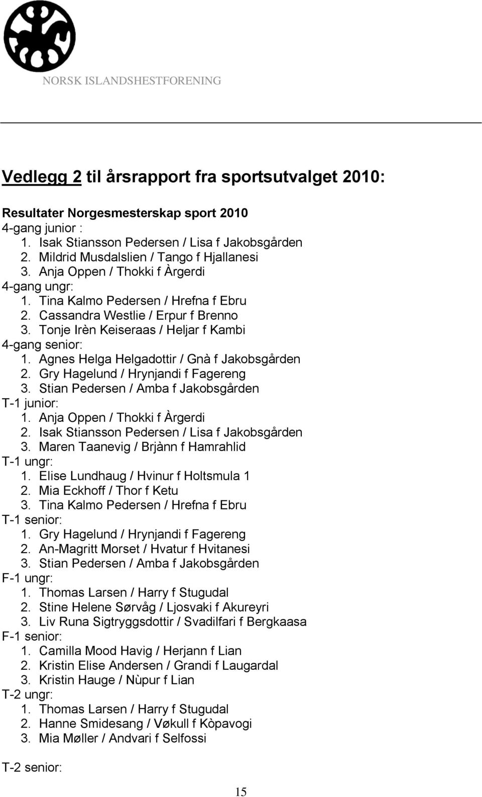 Agnes Helga Helgadottir / Gnà f Jakobsgården 2. Gry Hagelund / Hrynjandi f Fagereng 3. Stian Pedersen / Amba f Jakobsgården T-1 junior: 1. Anja Oppen / Thokki f Àrgerdi 2.