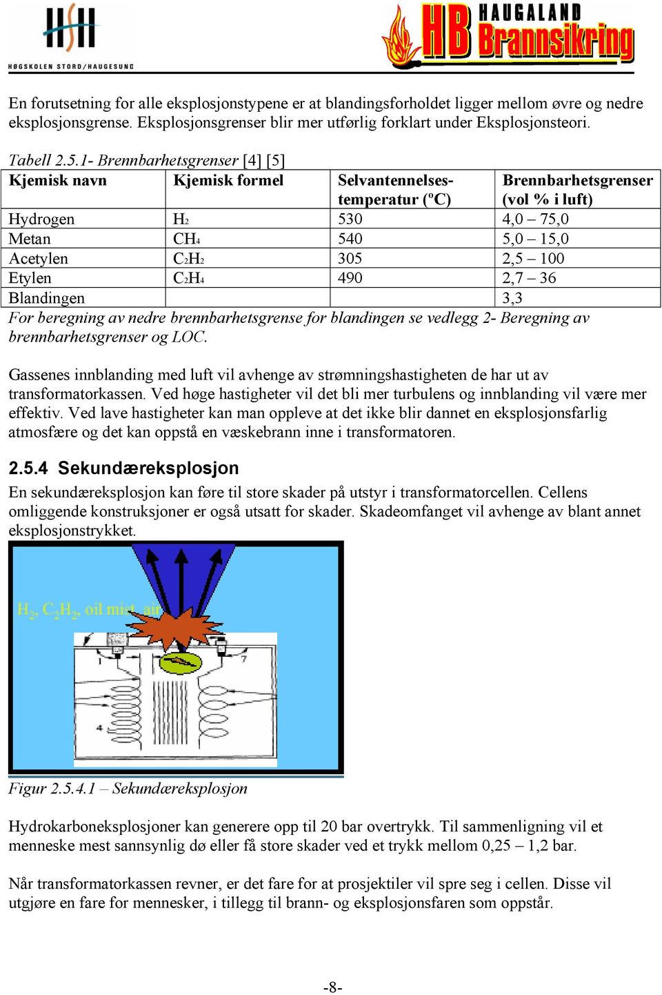 Etylen C2H4 490 2,7 36 Blandingen 3,3 For beregning av nedre brennbarhetsgrense for blandingen se vedlegg 2- Beregning av brennbarhetsgrenser og LOC.