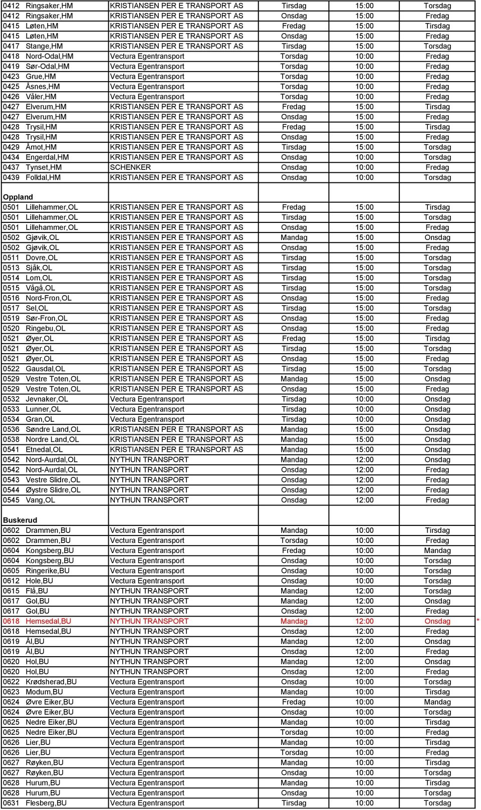 Fredag 0419 Sør-Odal,HM Vectura Egentransport Torsdag 10:00 Fredag 0423 Grue,HM Vectura Egentransport Torsdag 10:00 Fredag 0425 Åsnes,HM Vectura Egentransport Torsdag 10:00 Fredag 0426 Våler,HM