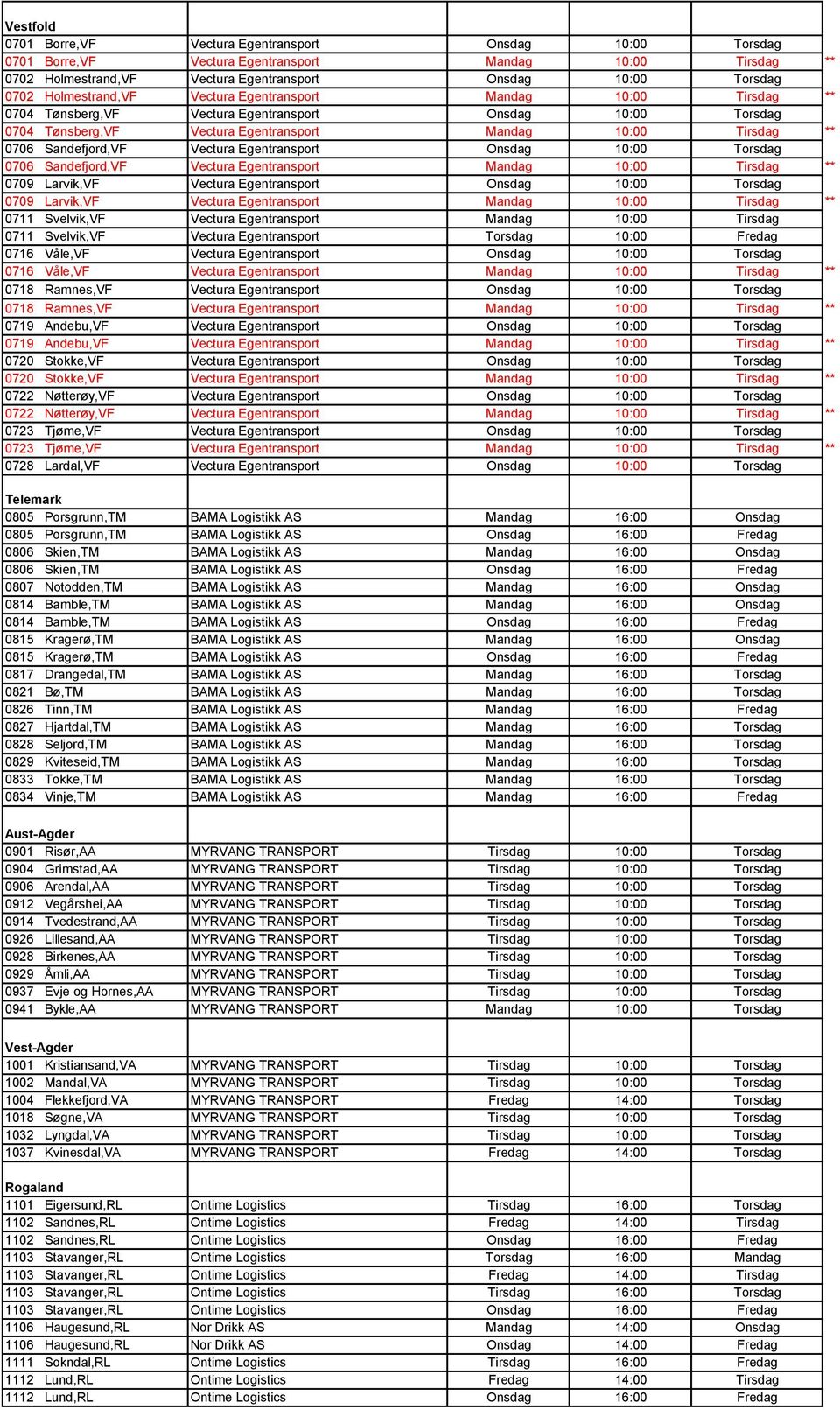 Sandefjord,VF Vectura Egentransport Onsdag 10:00 Torsdag 0706 Sandefjord,VF Vectura Egentransport Mandag 10:00 Tirsdag ** 0709 Larvik,VF Vectura Egentransport Onsdag 10:00 Torsdag 0709 Larvik,VF