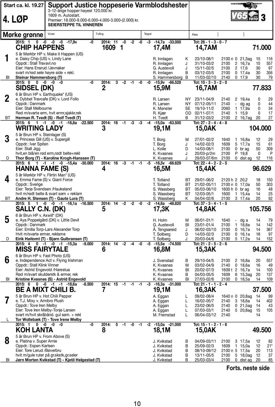 000 2 BT 3 D 4 BT 5 D 6 7 L 8 5 år Mørkbr HP v. Make it Happen (US) e. Daisy Chip (US) v. Lindy Lane Oppdr.: Stall Travavl.no Eier: Hans Ensrud /Jevnaker svart m/rød sele høyre side + rekl.