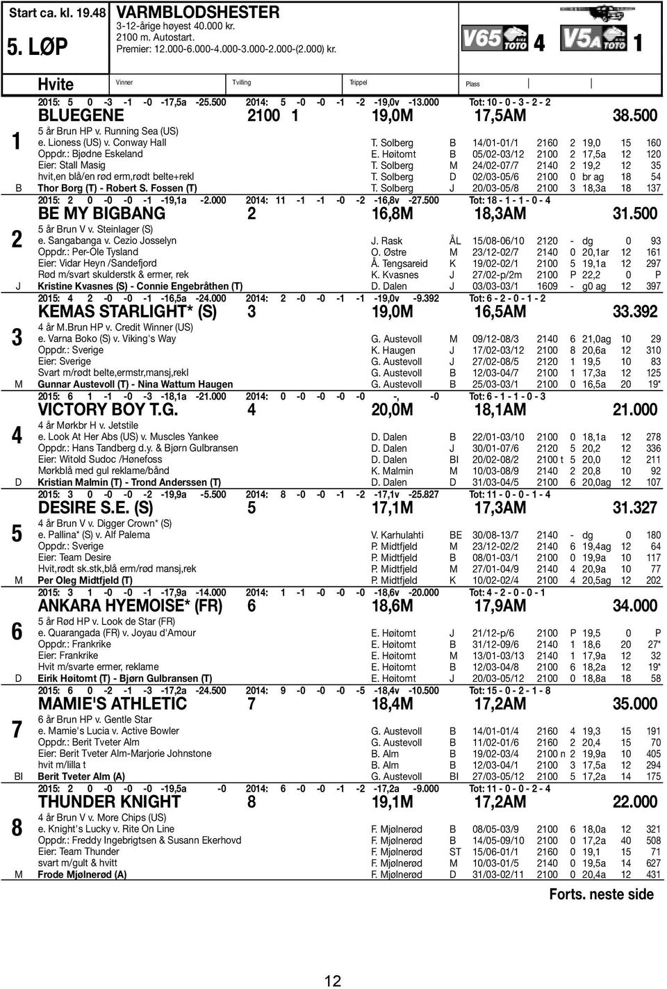 500 5 år Brun HP v. Running Sea (US) e. Lioness (US) v. Conway Hall Oppdr.: Bjødne Eskeland Eier: Stall Masig hvit,en blå/en rød erm,rødt belte+rekl Thor Borg (T) - Robert S. Fossen (T) T.