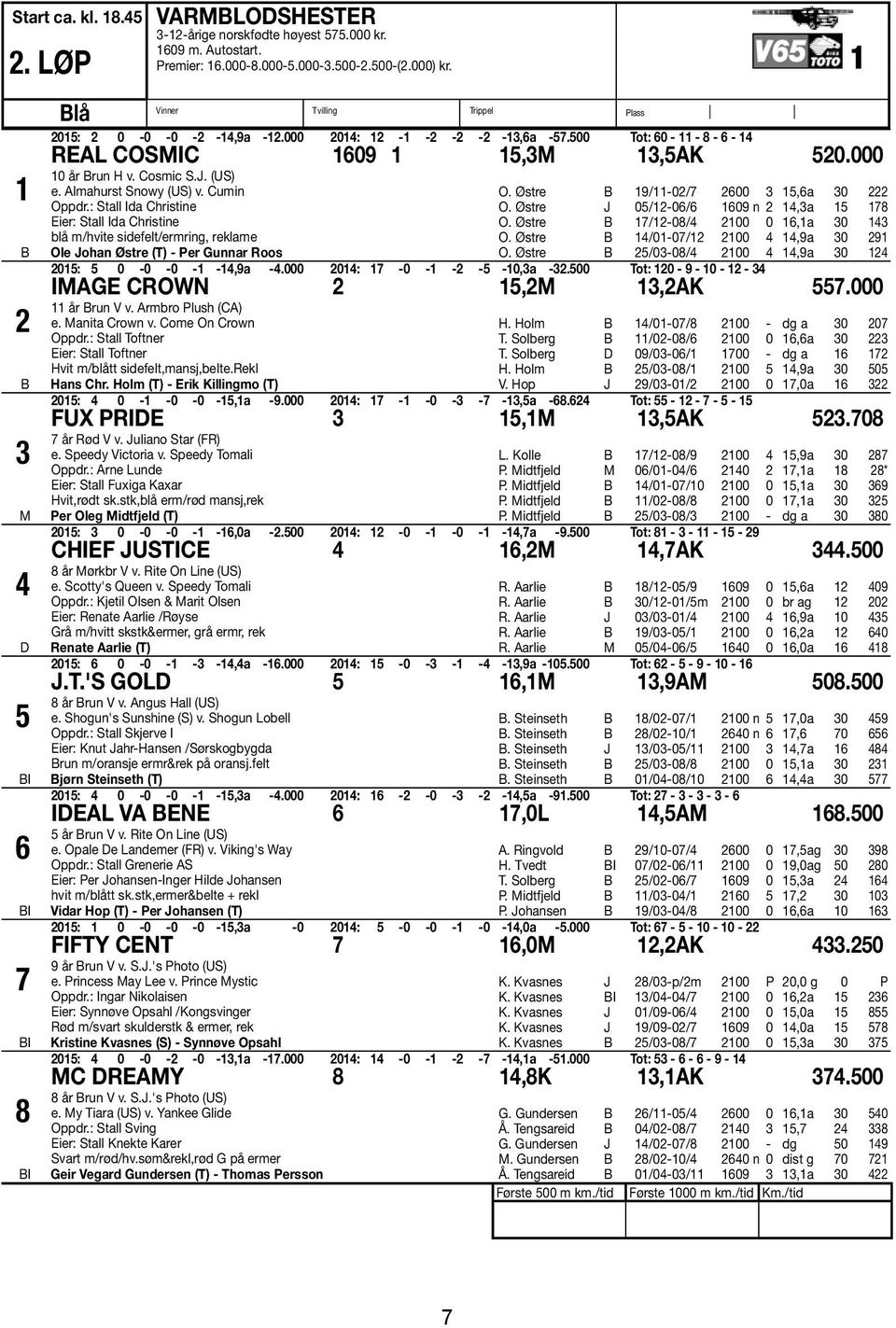 000 10 år Brun H v. Cosmic S.J. (US) e. Almahurst Snowy (US) v. Cumin Oppdr.