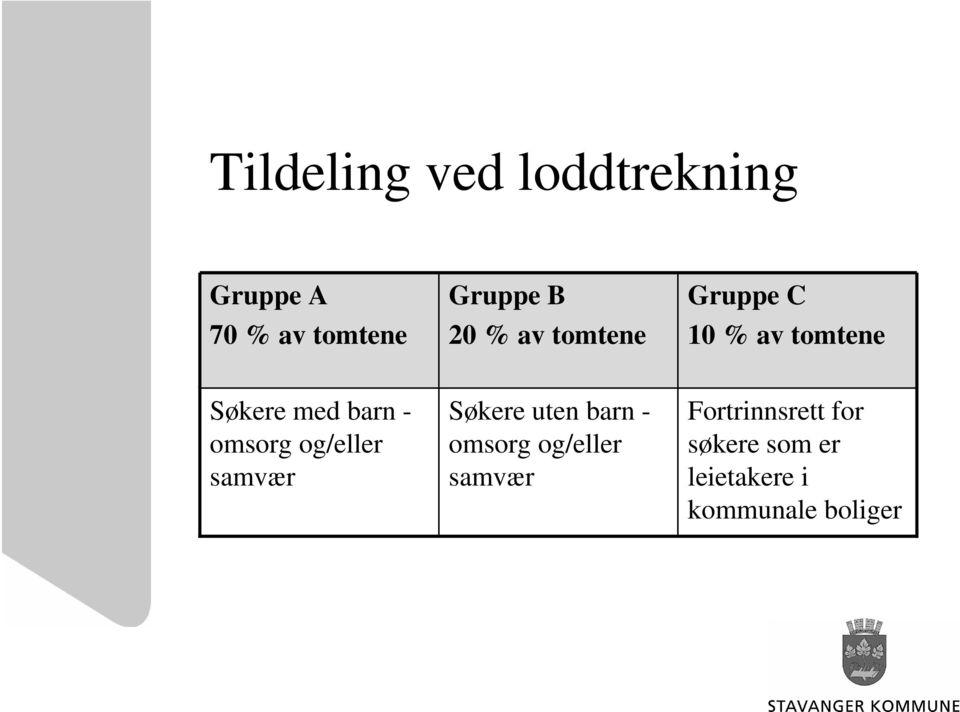 omsorg og/eller samvær Søkere uten barn - omsorg og/eller