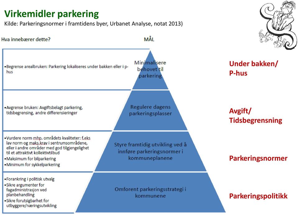 Analyse, notat 2013) Under bakken/ P-hus