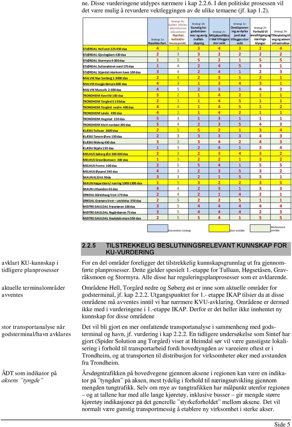 Strategi 2b: Gunstig for godsstrømmer og øvrig trafikkskaping Strategi 2c: Miljøkonflikte r skal tillegges stor vekt Strategi 2c: Omdisponering av dyrka jord skal tillegges stor vekt Strategi 2f: