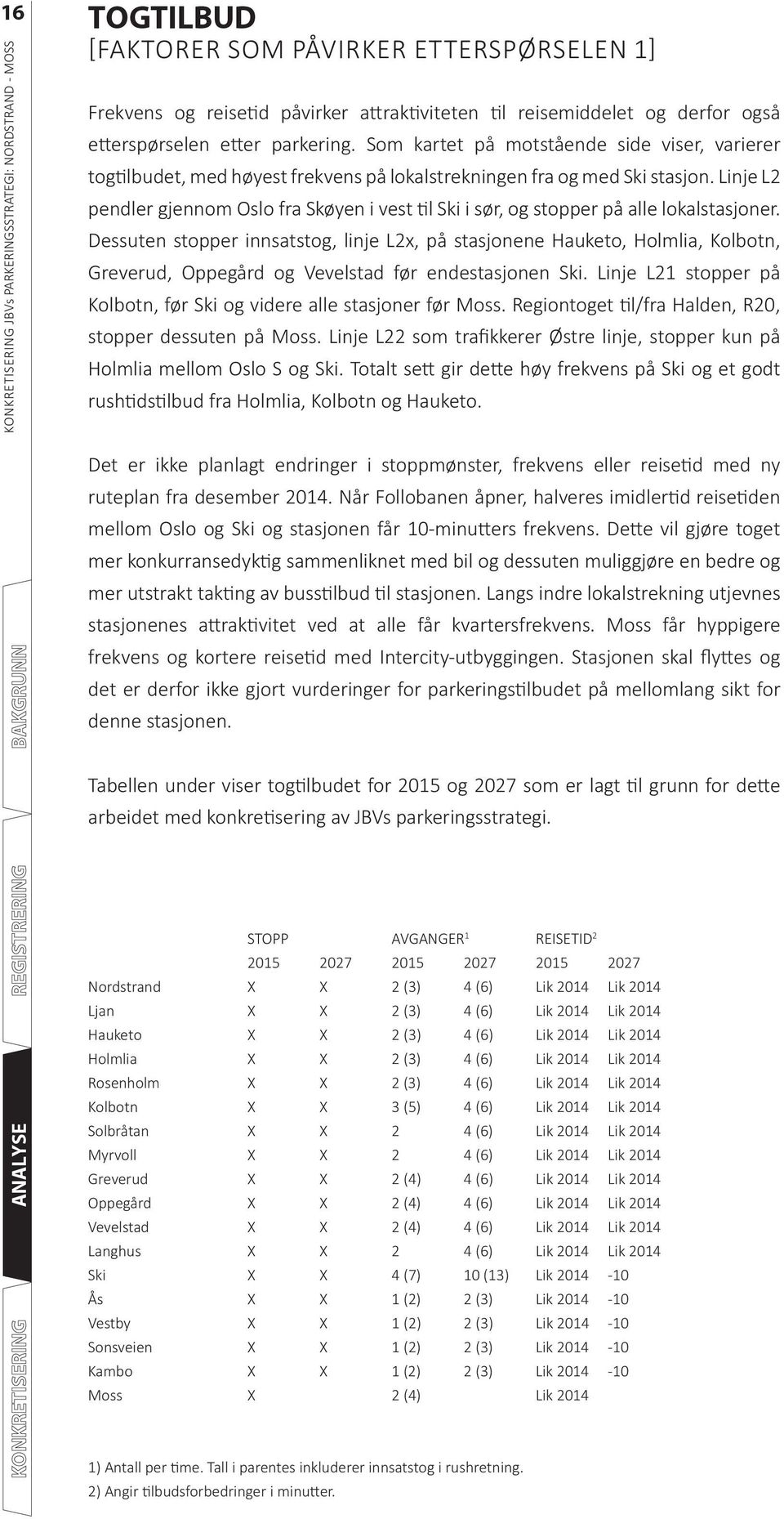 Linje L2 pendler gjennom Oslo fra Skøyen i vest l Ski i sør, og stopper på alle lokalstasjoner.