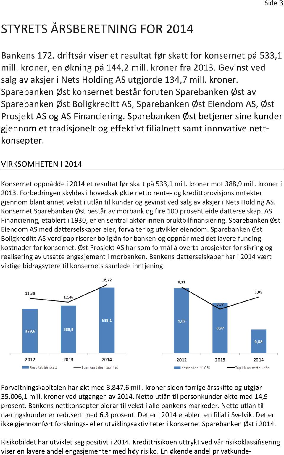 Sparebanken Øst konsernet består foruten Sparebanken Øst av Sparebanken Øst Boligkreditt AS, Sparebanken Øst Eiendom AS, Øst Prosjekt AS og AS Financiering.