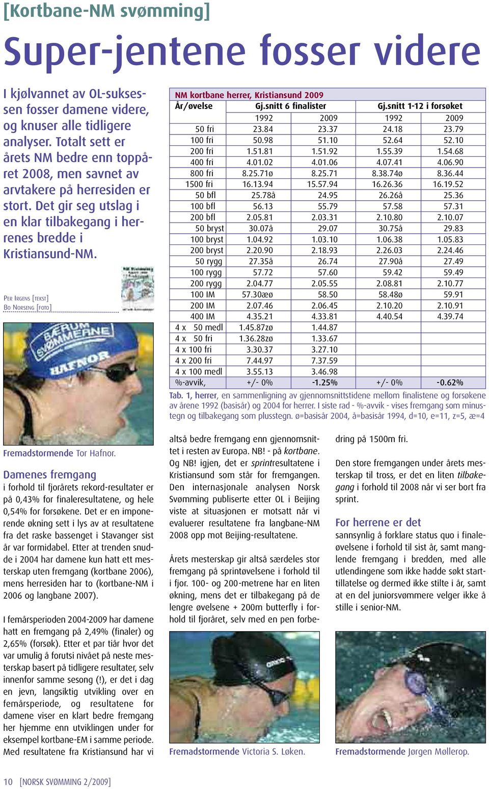 PER IRGENS [TEKST] BO NORSENG [FOTO] NM kortbane herrer, Kristiansund 2009 År/øvelse Gj.snitt 6 finalister Gj.snitt 1-12 i forsøket 1992 2009 1992 2009 50 fri 23.84 23.37 24.18 23.79 100 fri 50.98 51.