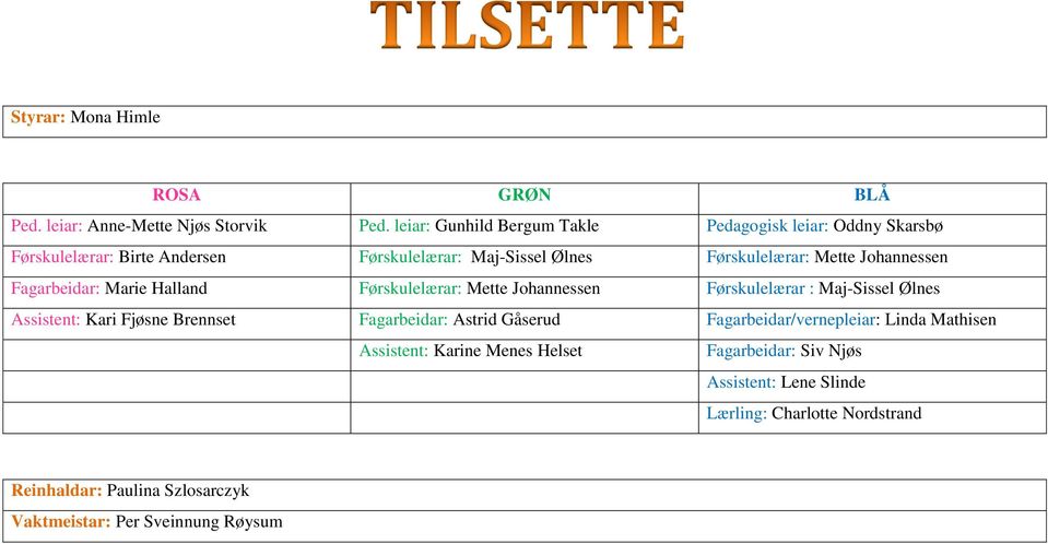 Johannessen Fagarbeidar: Marie Halland Førskulelærar: Mette Johannessen Førskulelærar : Maj-Sissel Ølnes Assistent: Kari Fjøsne Brennset