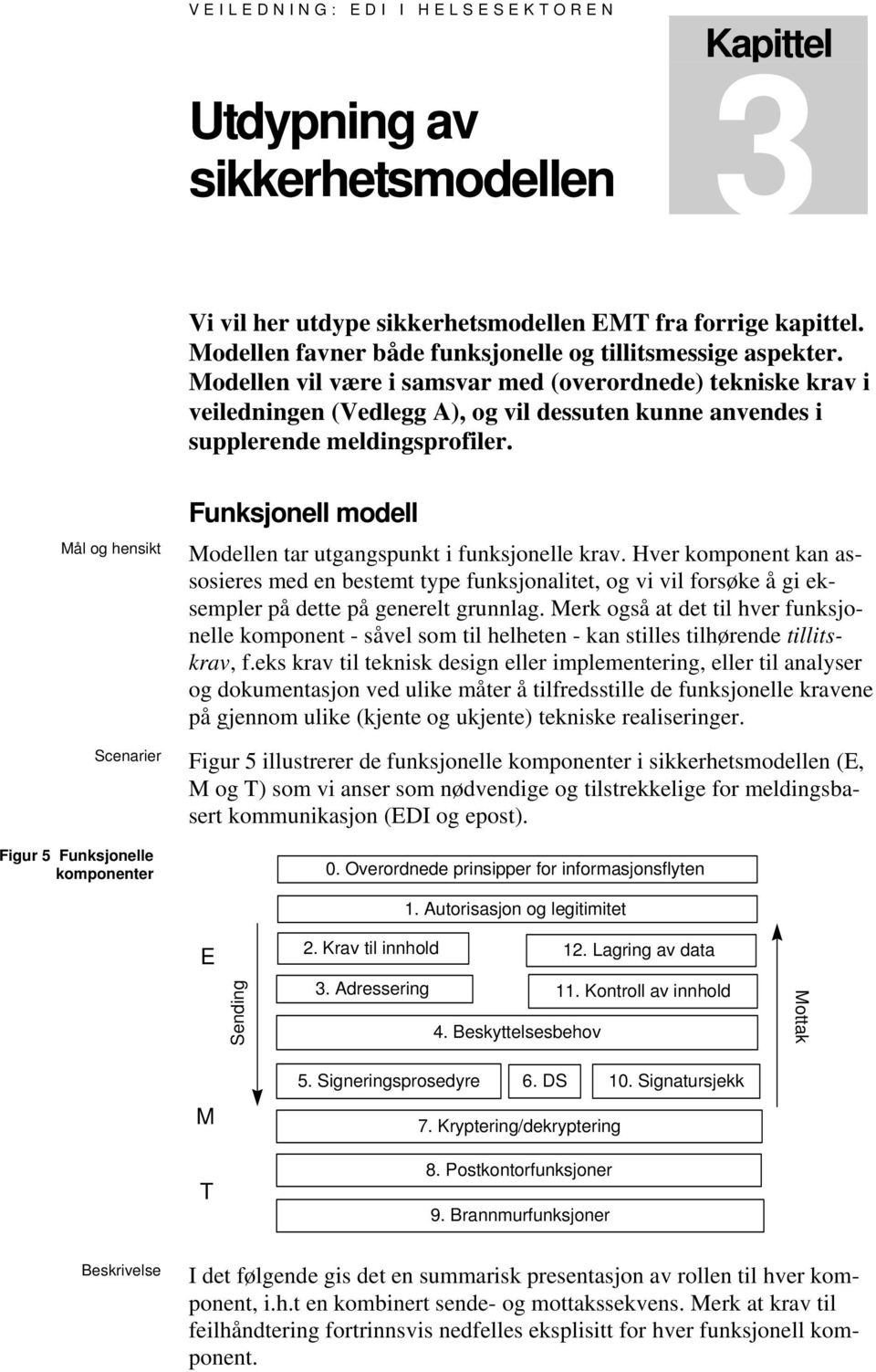 Mål og hensikt Scenarier Figur 5 Funksjonelle komponenter Funksjonell modell Modellen tar utgangspunkt i funksjonelle krav.