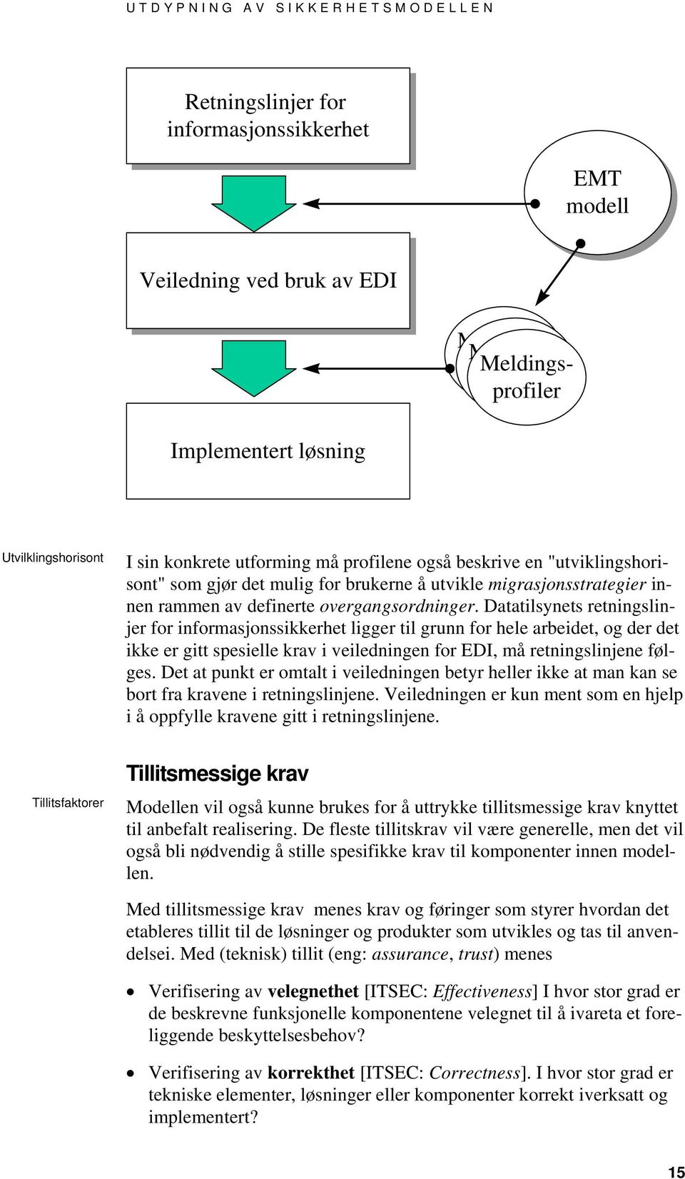 overgangsordninger. Datatilsynets retningslinjer for informasjonssikkerhet ligger til grunn for hele arbeidet, og der det ikke er gitt spesielle krav i veiledningen for EDI, må retningslinjene følges.