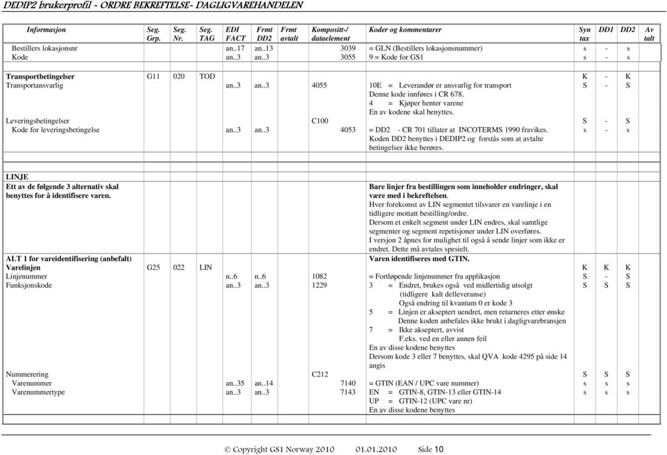 4 = Kjøper henter varene En av kodene skal benyttes. Leveringsbetingelser C100 S - S Kode for leveringsbetingelse an..3 an..3 4053 = DD2 - CR 701 tillater at INCOTERMS 1990 fravikes.