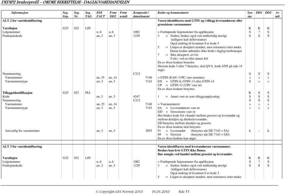 Varelinjen G25 022 LIN K K K Linjenummer n..6 n..6 1082 = Fortløpende linjenummer fra applikasjon S? S Funksjonskode an..3 an.