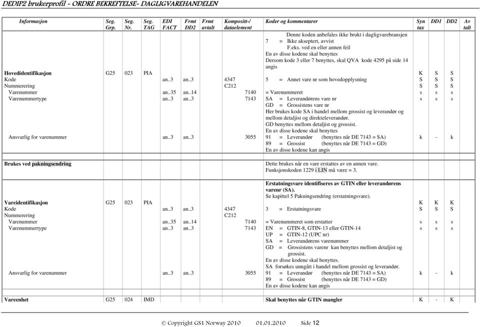 ved en eller annen feil En av disse kodene skal benyttes Dersom kode 3 eller 7 benyttes, skal QVA kode 4295 på side 14 angis Hovedidentifikasjon G25 023 PIA K S S Kode an..3 an.