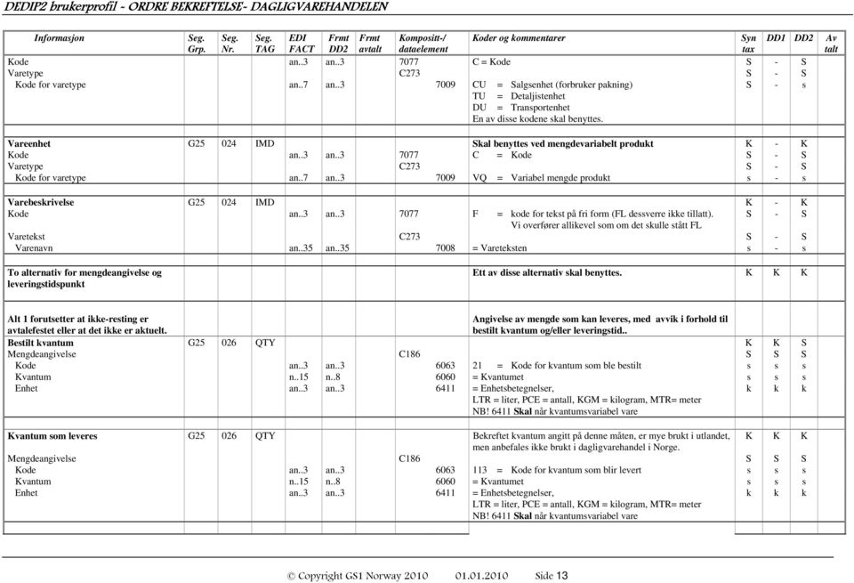 Av talt Vareenhet G25 024 IMD Skal benyttes ved mengdevariabelt produkt K - K Kode an..3 an..3 7077 C = Kode S - S Varetype C273 S - S Kode for varetype an..7 an.