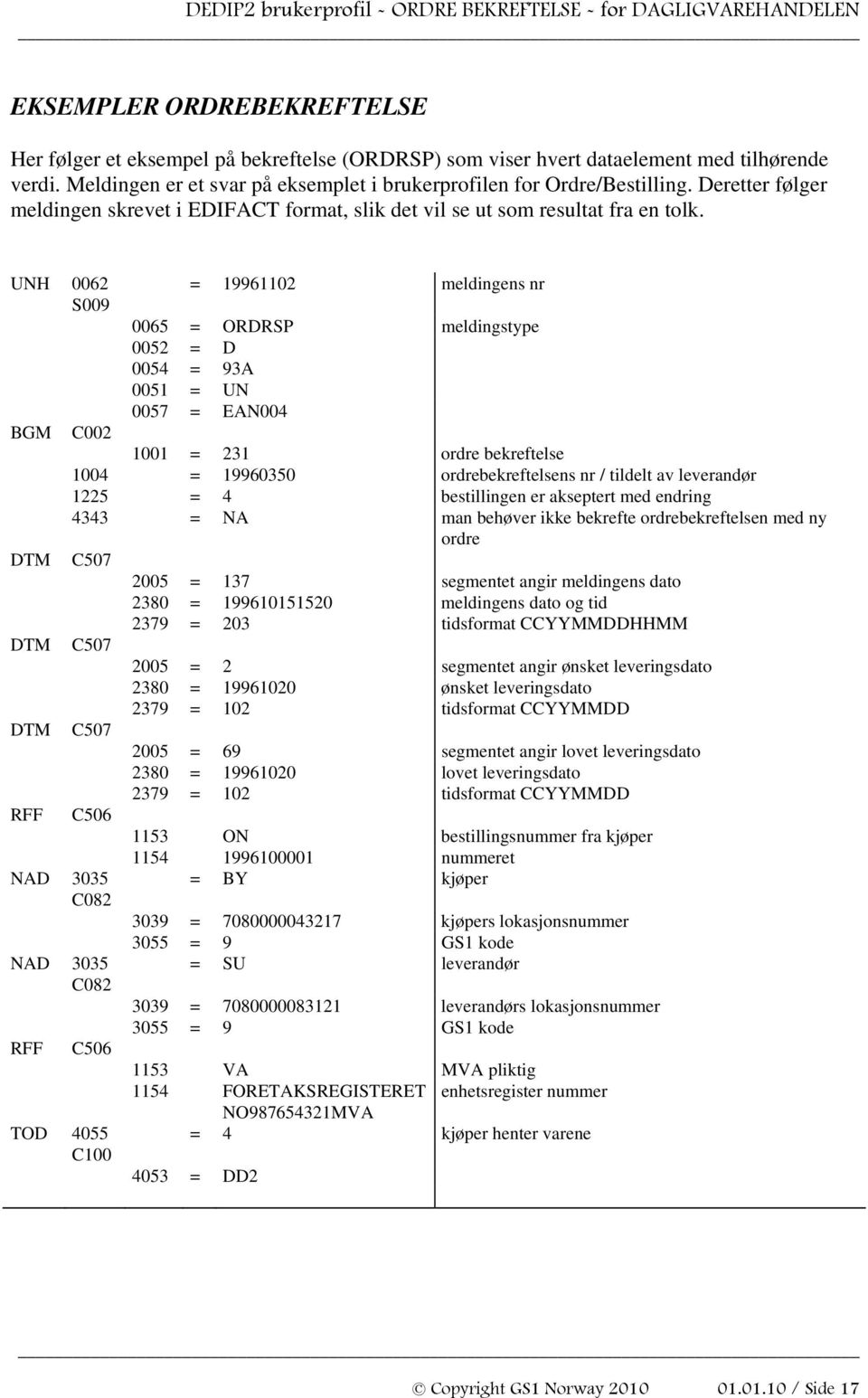 UNH 0062 = 19961102 meldingens nr S009 0065 = ORDRSP meldingstype 0052 = D 0054 = 93A 0051 = UN 0057 = EAN004 BGM C002 1001 = 231 ordre bekreftelse 1004 = 19960350 ordrebekreftelsens nr / tildelt av