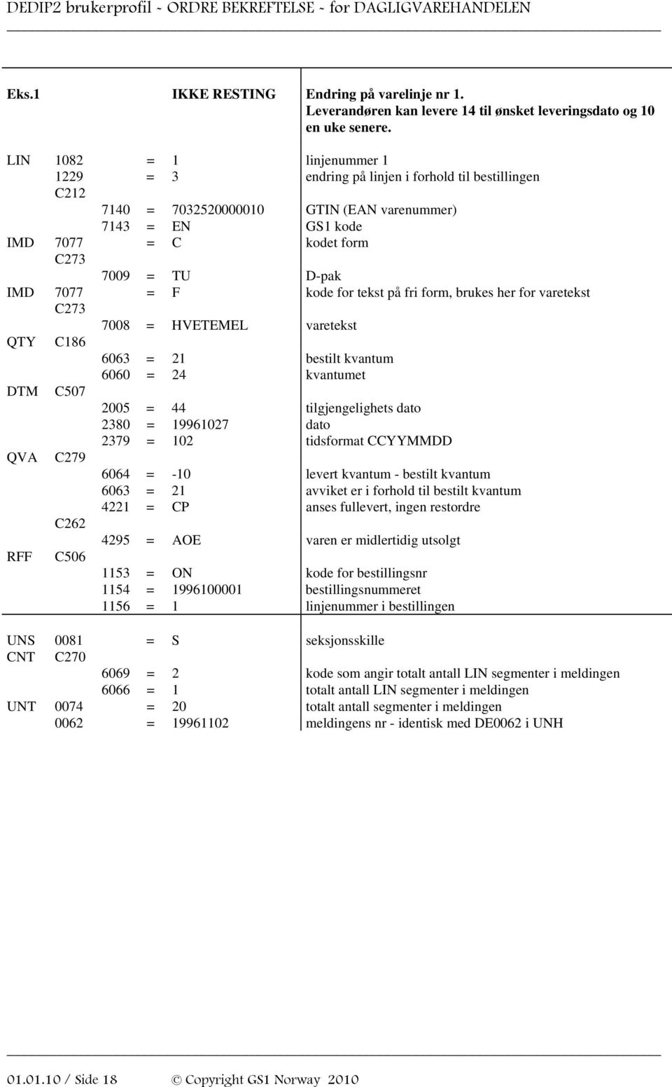 7077 = F kode for tekst på fri form, brukes her for varetekst C273 7008 = HVETEMEL varetekst QTY DTM QVA RFF C186 C507 C279 C262 C506 6063 = 21 bestilt kvantum 6060 = 24 kvantumet 2005 = 44