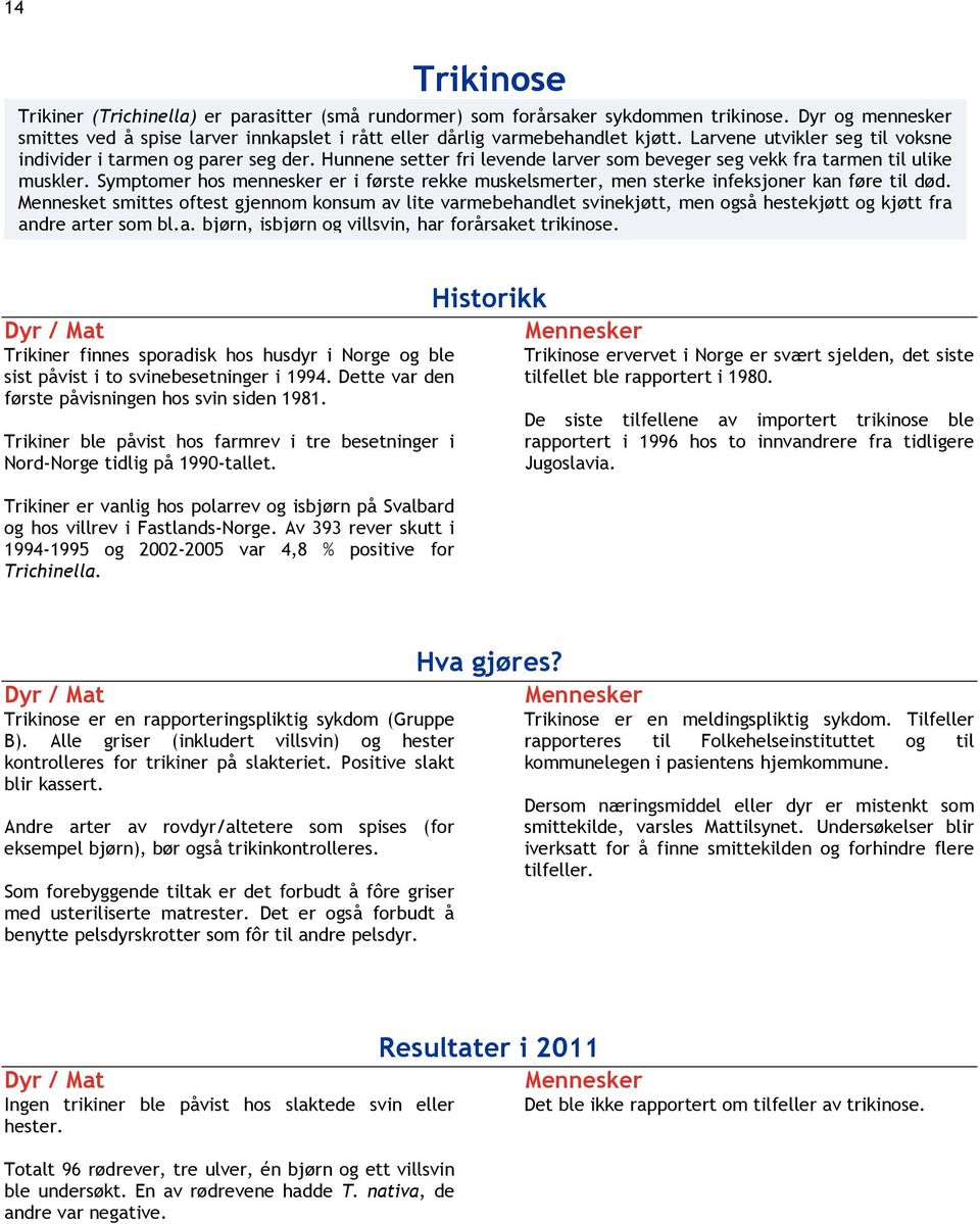 Symptomer hos mennesker er i første rekke muskelsmerter, men sterke infeksjoner kan føre til død.