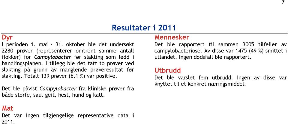 Det ble påvist Campylobacter fra kliniske prøver fra både storfe, sau, geit, hest, hund og katt. Det var ingen tilgjengelige representative data i 2011.