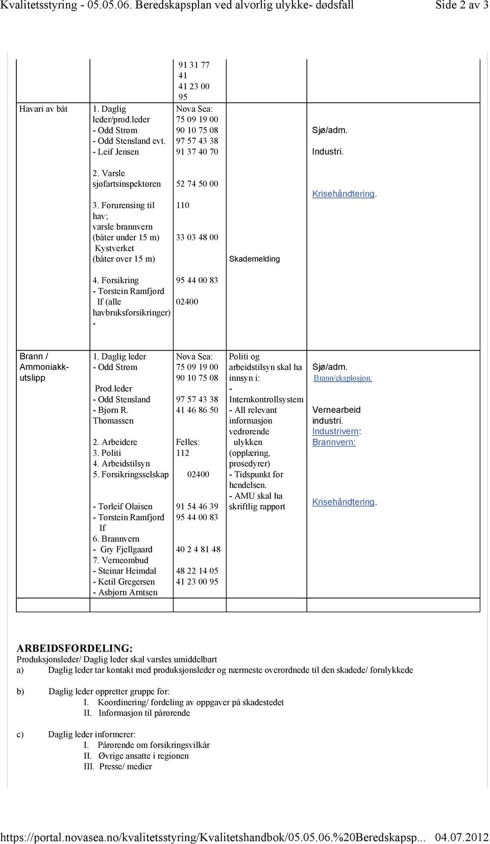 Forurensing til hav; varsle brannvern (båter under 15 m) Kystverket (båter over 15 m) 52 74 50 00 110 33 03 48