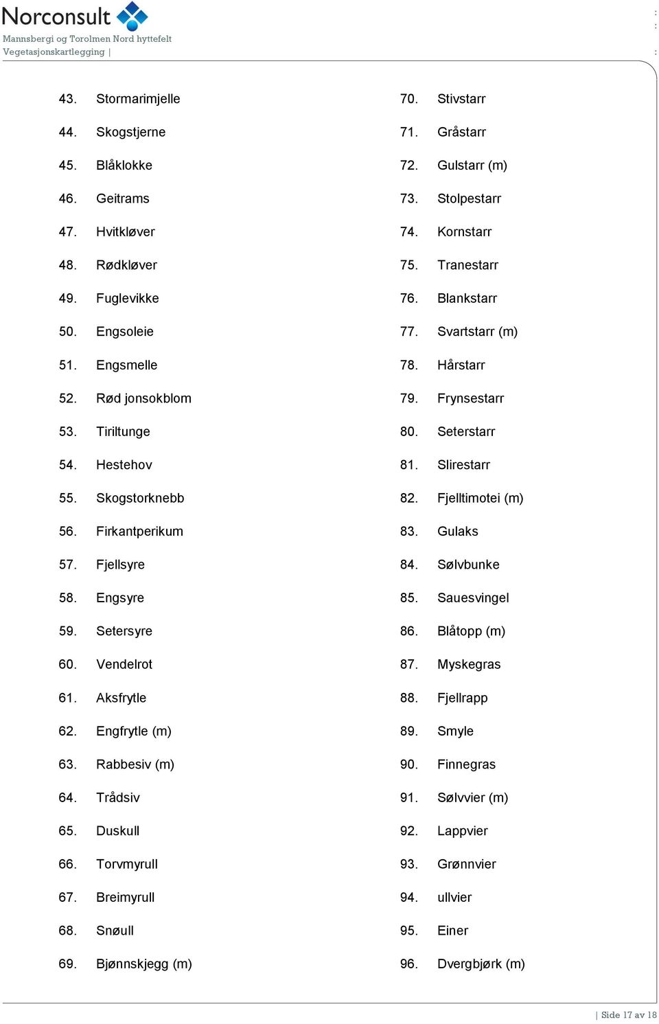 Snøull 69. Bjønnskjegg (m) 70. Stivstarr 71. Gråstarr 72. Gulstarr (m) 73. Stolpestarr 74. Kornstarr 75. Tranestarr 76. Blankstarr 77. Svartstarr (m) 78. Hårstarr 79. Frynsestarr 80. Seterstarr 81.