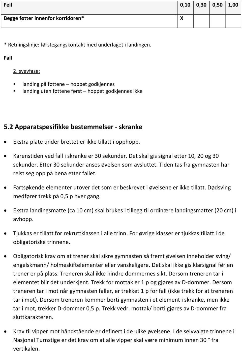 Karenstiden ved fall i skranke er 30 sekunder. Det skal gis signal etter 10, 20 og 30 sekunder. Etter 30 sekunder anses øvelsen som avsluttet.