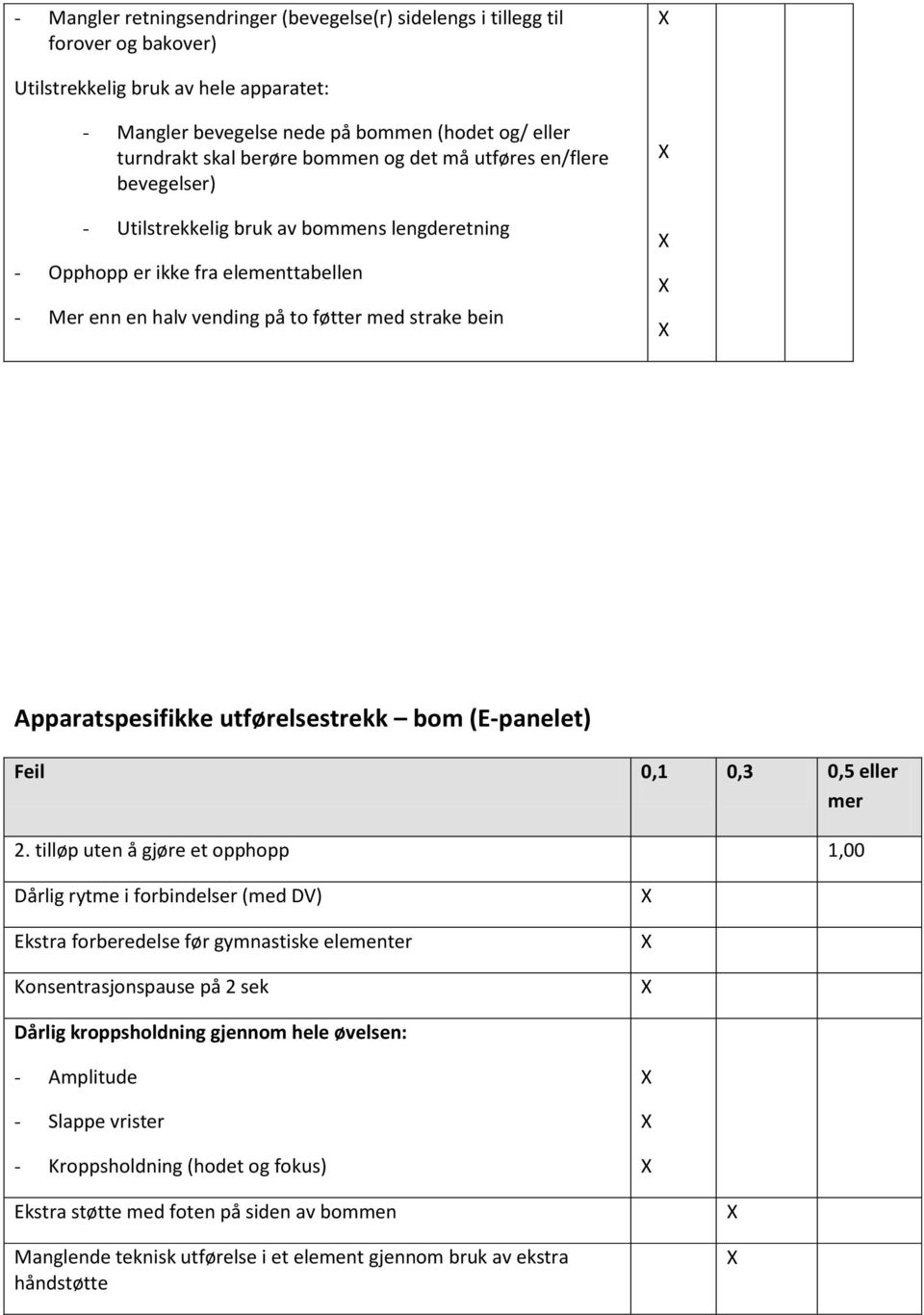 Apparatspesifikke utførelsestrekk bom (E-panelet) Feil 0,1 0,3 0,5 eller mer 2.