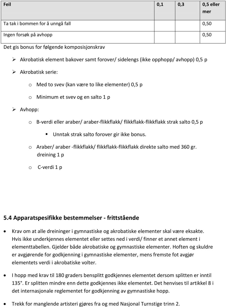 strak salto 0,5 p Unntak strak salto forover gir ikke bonus. o Araber/ araber -flikkflakk/ flikkflakk-flikkflakk direkte salto med 360 gr. dreining 1 p o C-verdi 1 p 5.