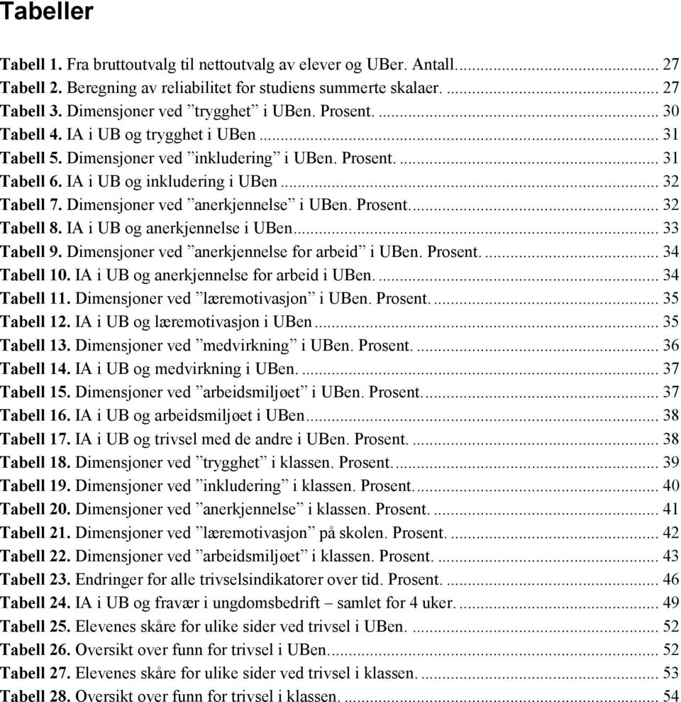 Dimensjoner ved anerkjennelse i UBen. Prosent... 32 Tabell 8. IA i UB og anerkjennelse i UBen... 33 Tabell 9. Dimensjoner ved anerkjennelse for arbeid i UBen. Prosent.... 34 Tabell 10.