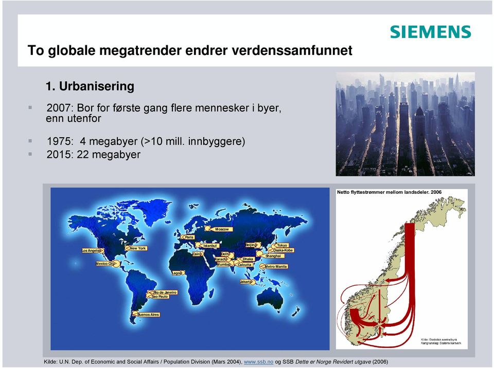 innbyggere) 2015: 22 megabyer Paris M oscow Los Angeles Mexico City New York Istanbul Cairo Delhi Karachi Mumbai Beijing Dhaka