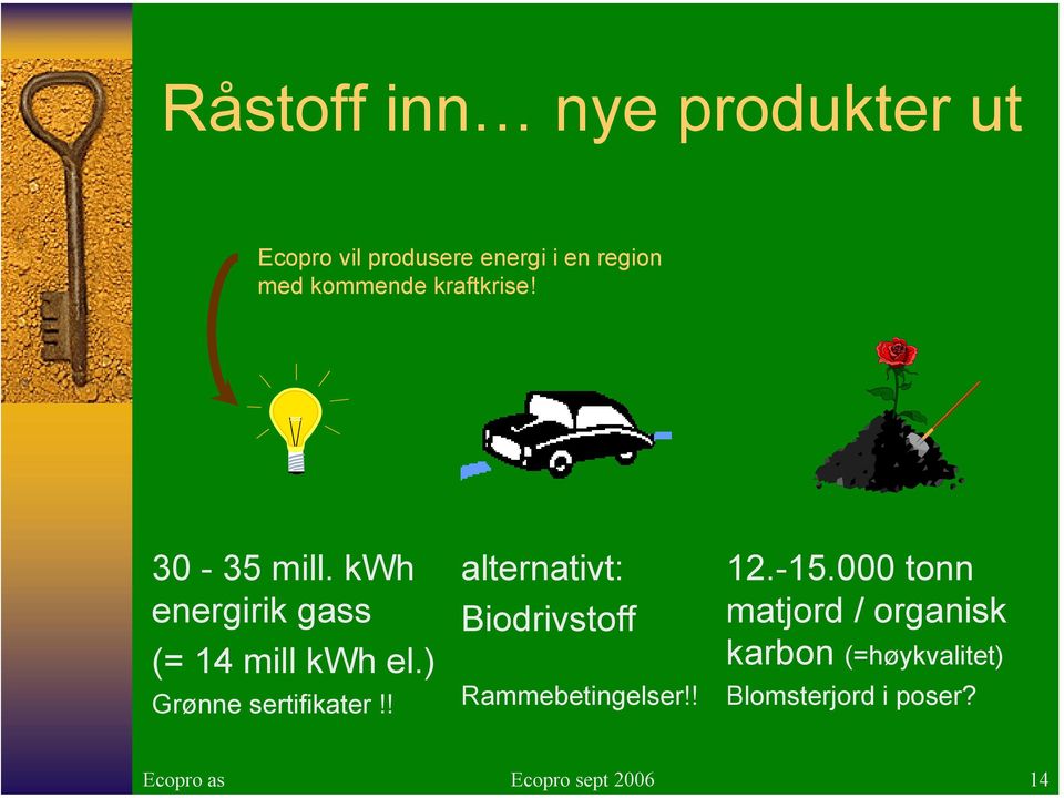 ) Grønne sertifikater!! alternativt: Biodrivstoff Rammebetingelser!! 12.-15.