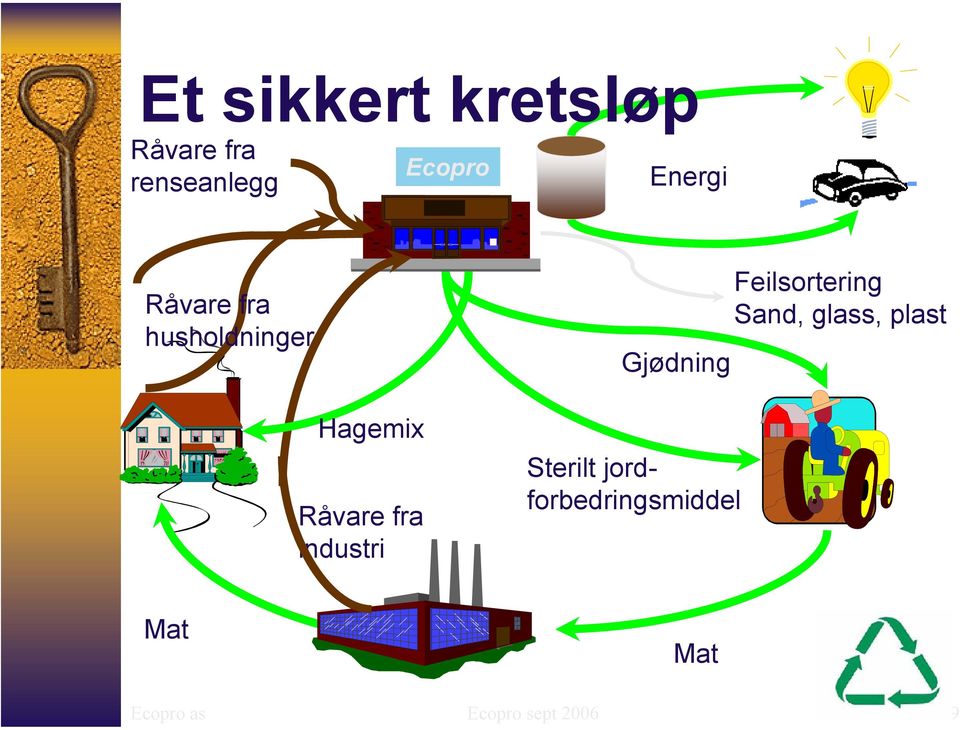 industri Gjødning Sterilt jordforbedringsmiddel