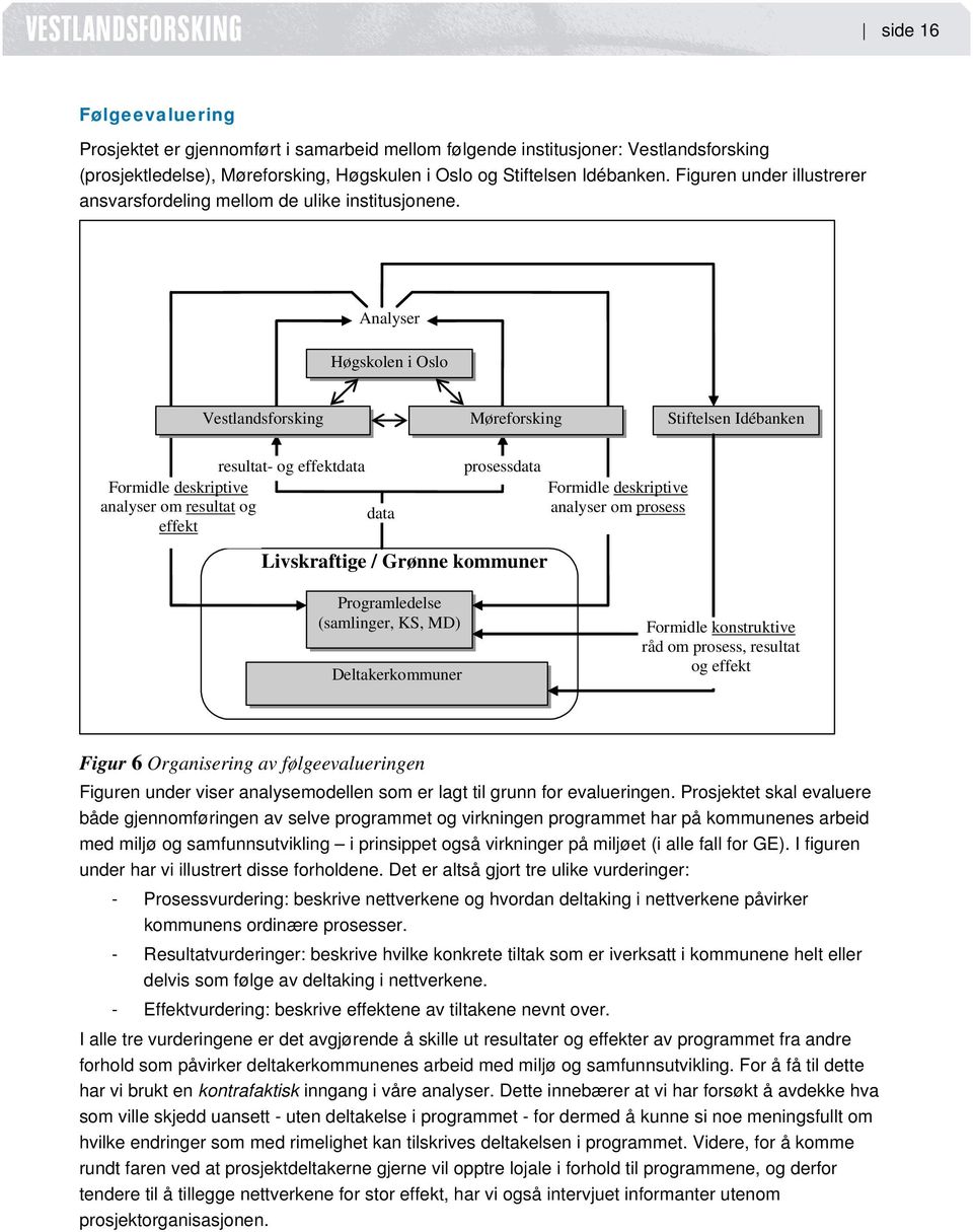 Analyser Høgskolen i Oslo Vestlandsforsking Møreforsking Stiftelsen Idébanken resultat- og effektdata Formidle deskriptive analyser om resultat og data effekt prosessdata Livskraftige / Grønne