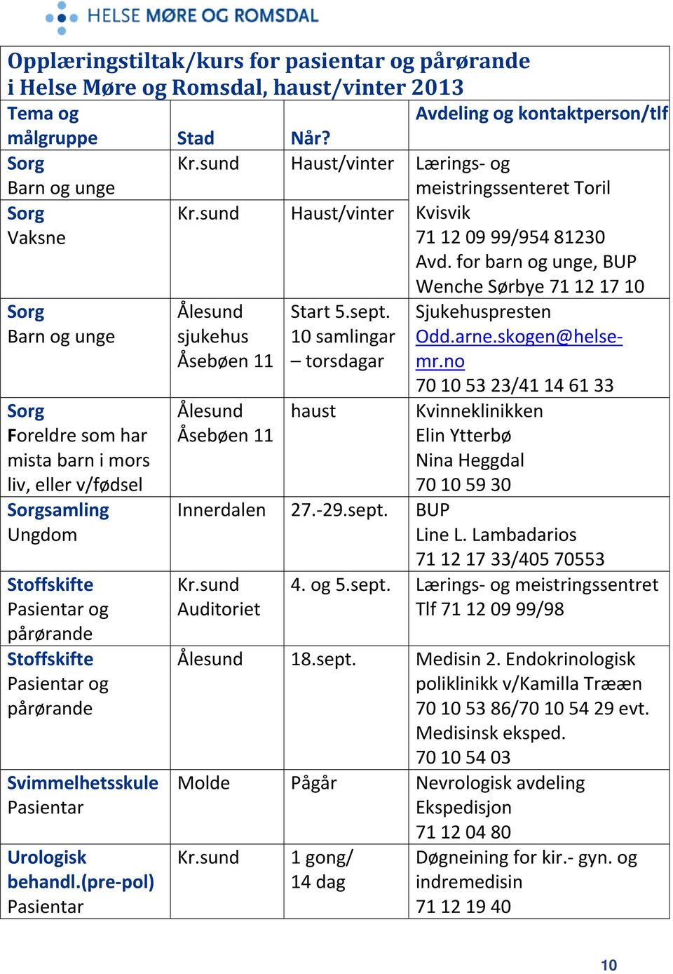 for barn og unge, BUP Sorg Barn og unge Sorg Foreldre som har mista barn i mors liv, eller v/fødsel Sorgsamling Ungdom Stoffskifte og Stoffskifte og Svimmelhetsskule Urologisk behandl.