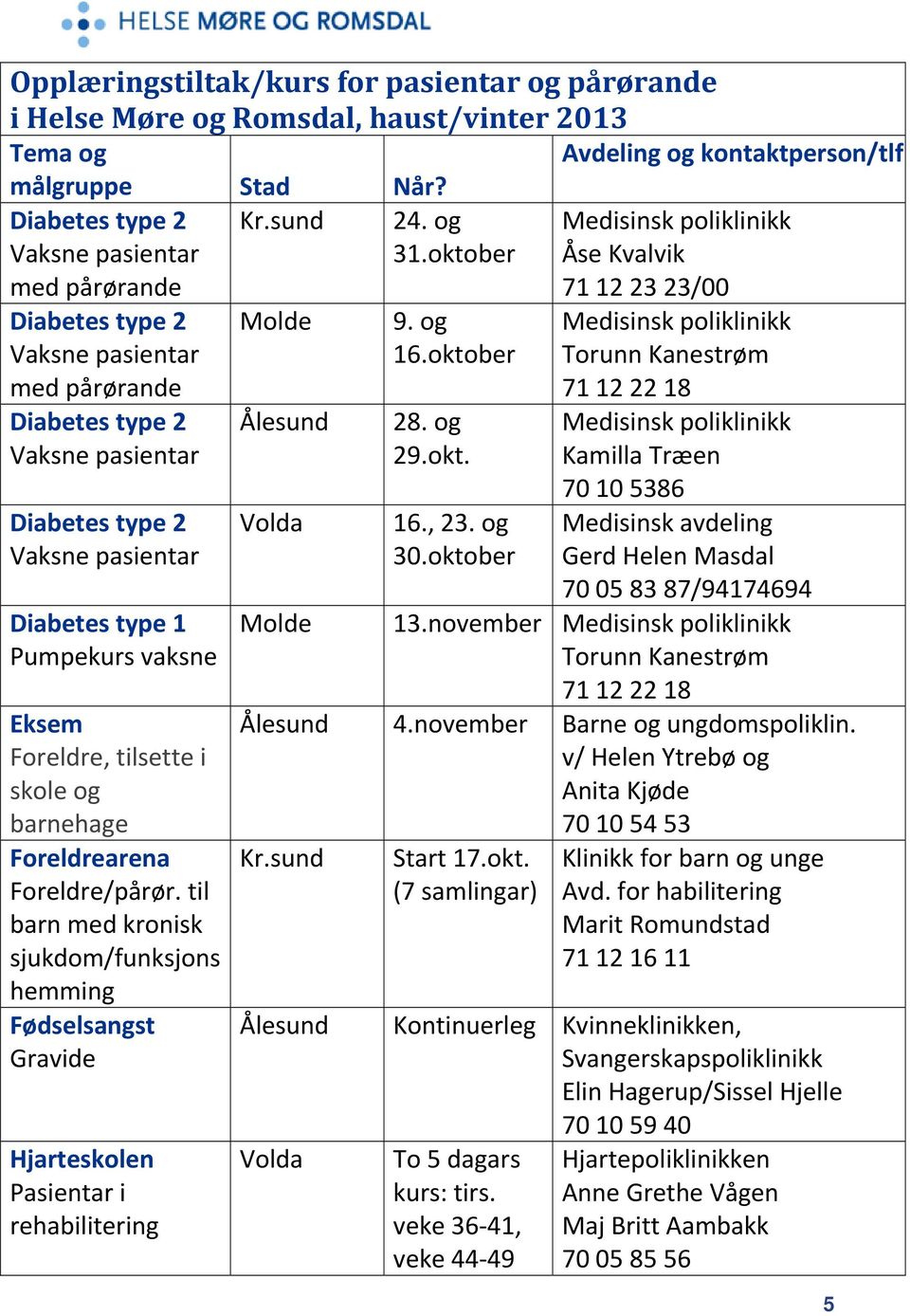 Foreldre, tilsette i skole og barnehage Foreldrearena Foreldre/pårør. til barn med kronisk sjukdom/funksjons hemming Fødselsangst Gravide Hjarteskolen i rehabilitering Molde Volda Molde 9. og 16.