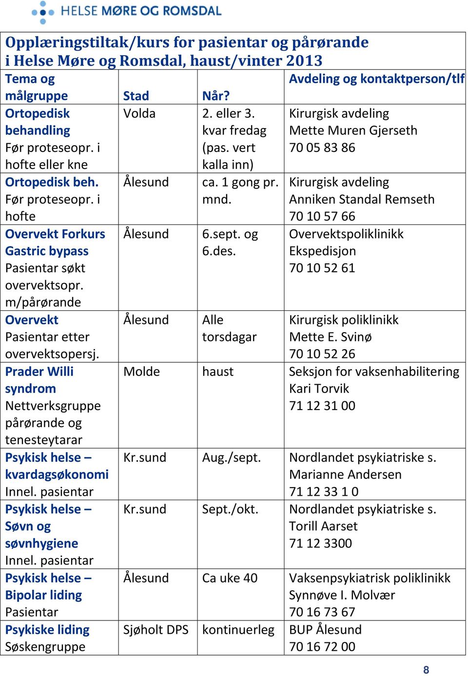 m/ Overvekt etter overvektsopersj. Prader Willi syndrom Nettverksgruppe og tenesteytarar Psykisk helse kvardagsøkonomi Innel. pasientar Psykisk helse Søvn og søvnhygiene Innel.