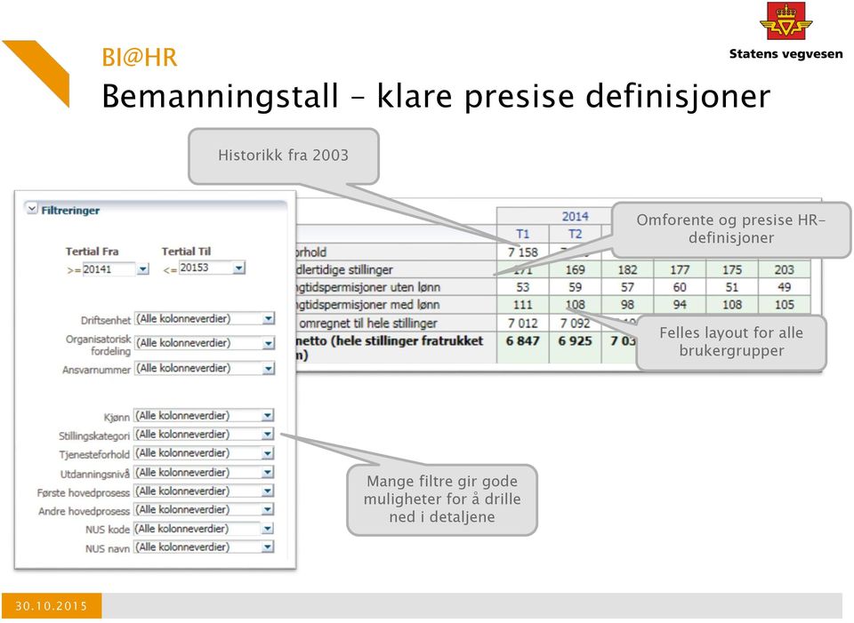 HRdefinisjoner Felles layout for alle