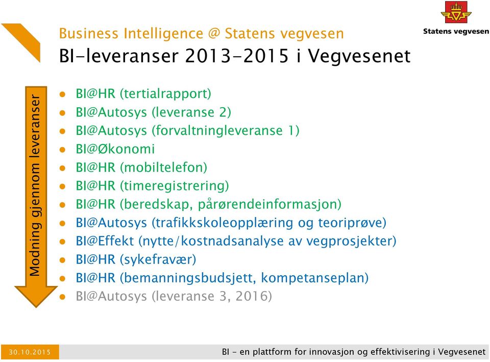 pårørendeinformasjon) BI@Autosys (trafikkskoleopplæring og teoriprøve) BI@Effekt (nytte/kostnadsanalyse av vegprosjekter) BI@HR