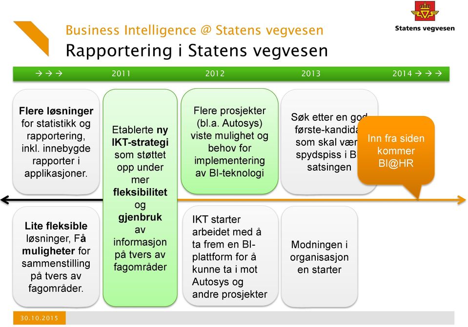 Etablerte ny IKT-strategi som støttet opp under mer fleksibilitet og gjenbruk av informasjon på tvers av fagområder Flere prosjekter (bl.a. Autosys) viste mulighet og behov for