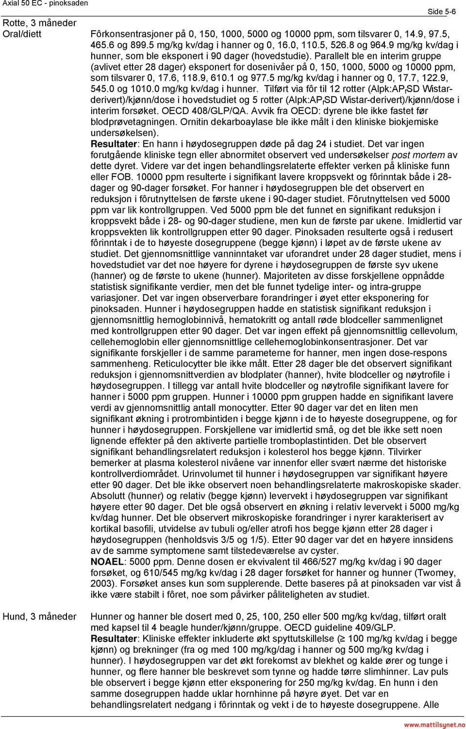 Parallelt ble en interim gruppe (avlivet etter 28 dager) eksponert for dosenivåer på 0, 150, 1000, 5000 og 10000 ppm, som tilsvarer 0, 17.6, 118.9, 610.1 og 977.5 mg/kg kv/dag i hanner og 0, 17.