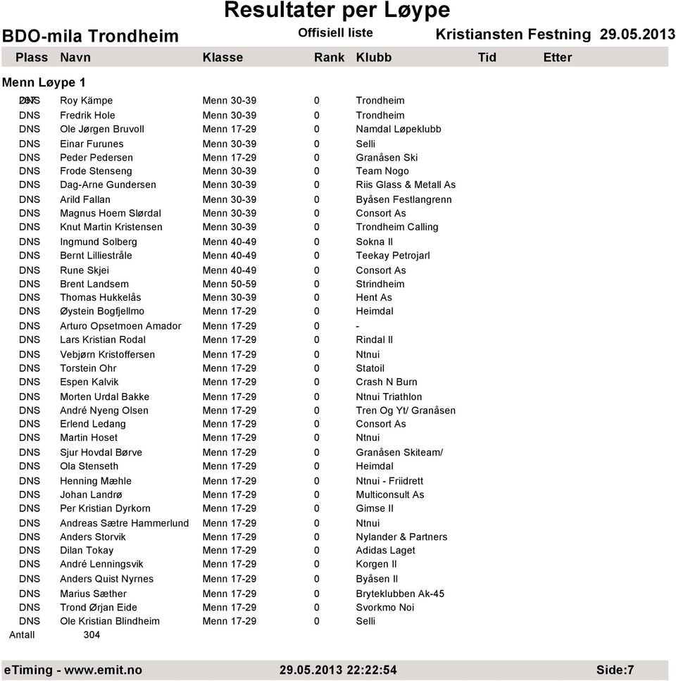 Knut Martin Kristensen Menn 30-39 Calling DNS Ingmund Solberg Menn 40-49 0 Sokna Il DNS Bernt Lilliestråle Menn 40-49 0 Teekay Petrojarl DNS Rune Skjei Menn 40-49 0 Consort As DNS Brent Landsem Menn