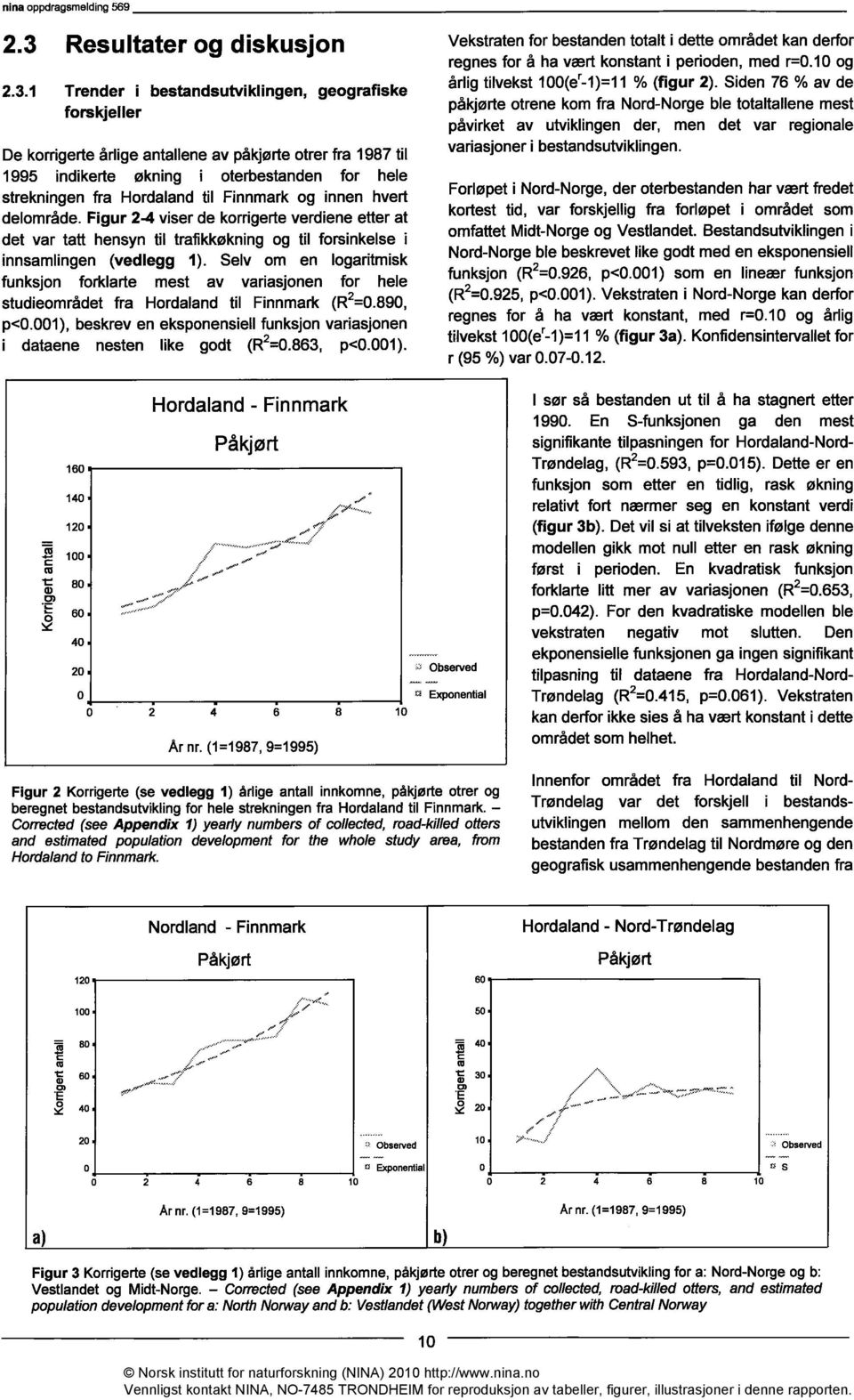 Selv om en logaritmisk funksjon forklarte mest av variasjonen for hele studieområdet fra Hordaland til Finnmark (R2=0.890, p<0.