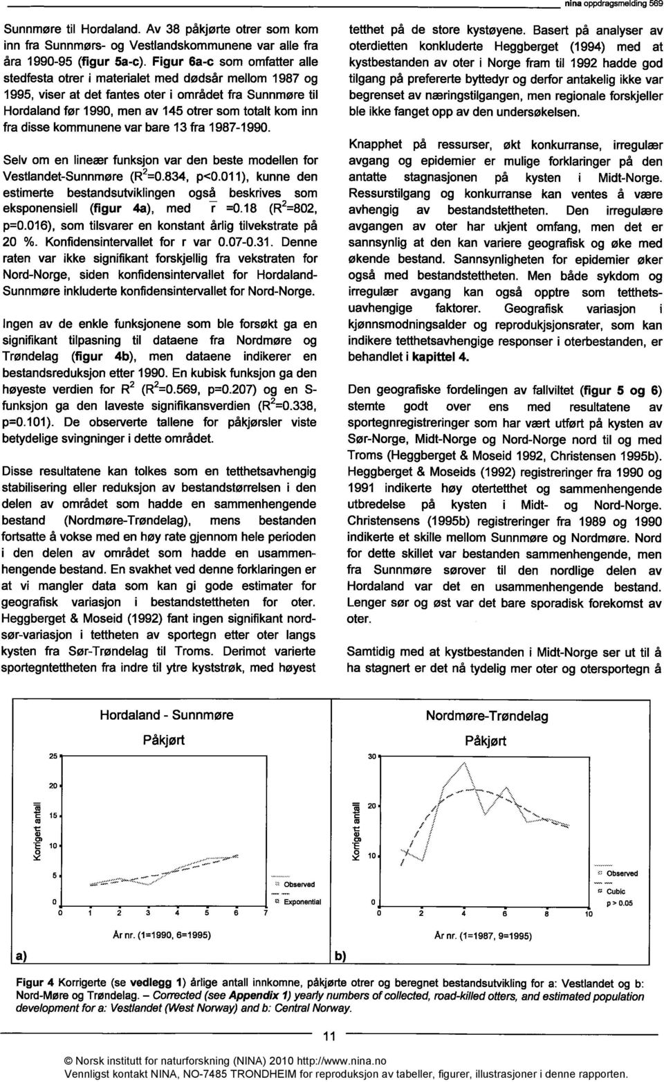 fra disse kommunene var bare 13 fra 1987-1990. Selv om en lineær funksjon var den beste modellen for Vestlandet-Sunnmøre (R2=0.834, p<0.