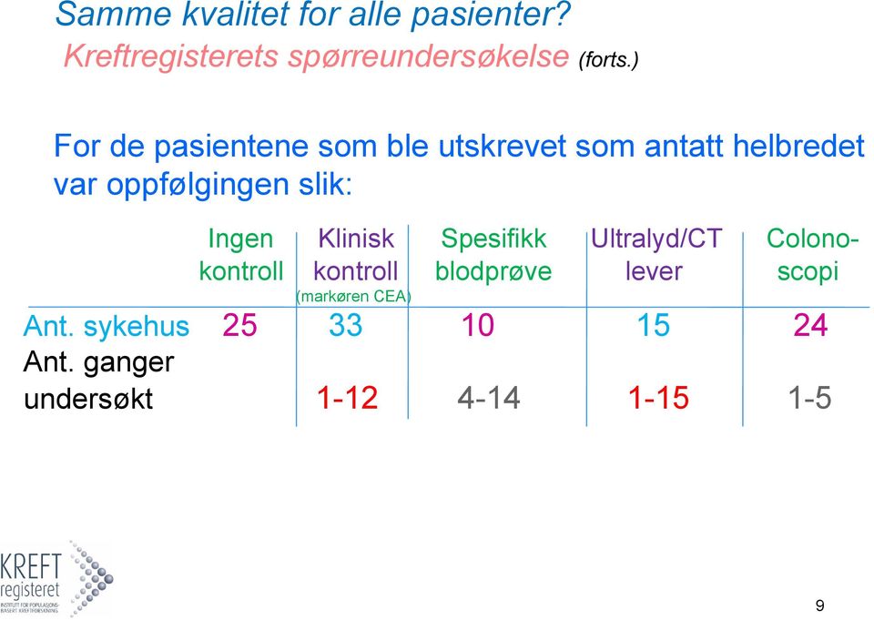 Ingen Klinisk Spesifikk Ultralyd/CT Colonokontroll kontroll blodprøve lever scopi