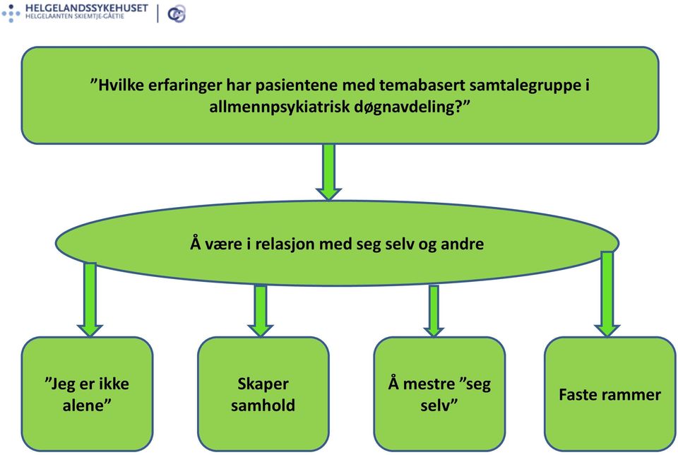 Å være i relasjon med seg selv og andre Jeg er