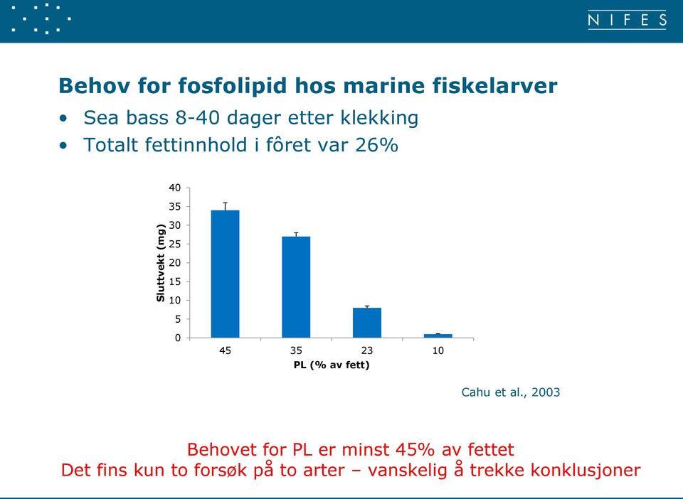 10 5 0 45 35 23 10 PL (% av fett) Cahu et al.