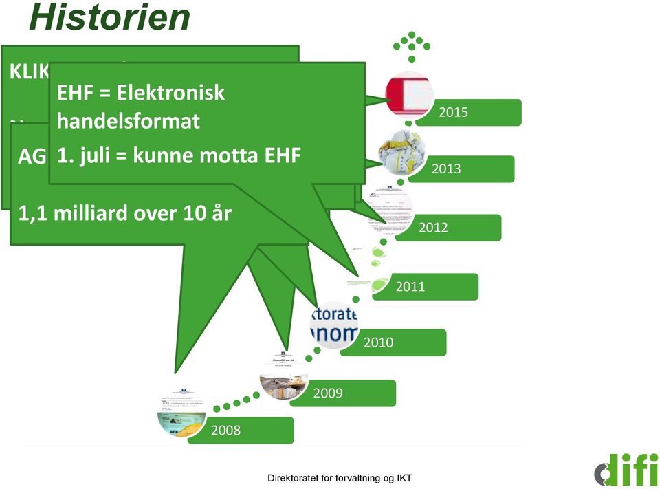 verdikjeden AGFA økonomistyring 1.