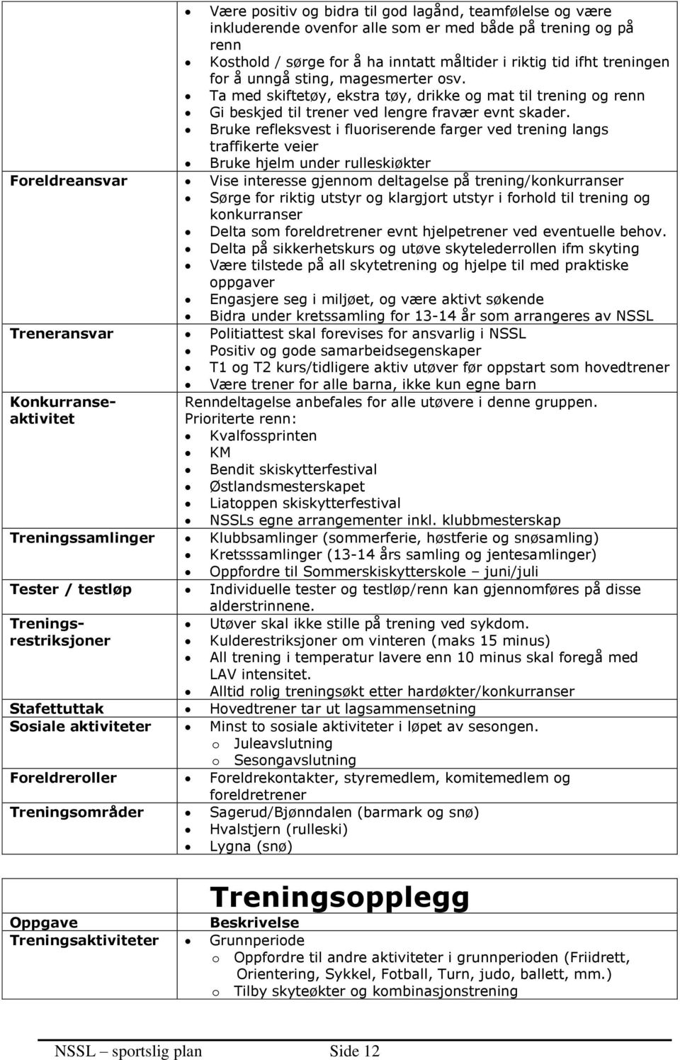 Bruke refleksvest i fluoriserende farger ved trening langs traffikerte veier Bruke hjelm under rulleskiøkter Foreldreansvar Vise interesse gjennom deltagelse på trening/konkurranser Sørge for riktig