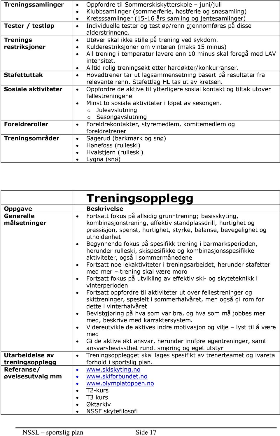 restriksjoner Kulderestriksjoner om vinteren (maks 15 minus) All trening i temperatur lavere enn 10 minus skal foregå med LAV intensitet. Alltid rolig treningsøkt etter hardøkter/konkurranser.